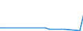 KN 52101200 /Exporte /Einheit = Preise (Euro/Bes. Maßeinheiten) /Partnerland: Lettland /Meldeland: Europäische Union /52101200:Gewebe aus šberwiegend, Jedoch < 85 ght Baumwolle, Haupts„chlich Oder Ausschlieálich mit Chemiefasern Gemischt und mit Einem Gewicht von <= 200 G/MÂ², in 3-bindigem Oder 4-bindigem K”per, Einschl. Doppelk”per, Roh