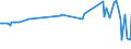 KN 52101200 /Exporte /Einheit = Preise (Euro/Bes. Maßeinheiten) /Partnerland: Ukraine /Meldeland: Europäische Union /52101200:Gewebe aus šberwiegend, Jedoch < 85 ght Baumwolle, Haupts„chlich Oder Ausschlieálich mit Chemiefasern Gemischt und mit Einem Gewicht von <= 200 G/MÂ², in 3-bindigem Oder 4-bindigem K”per, Einschl. Doppelk”per, Roh