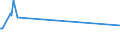 KN 52101200 /Exporte /Einheit = Preise (Euro/Bes. Maßeinheiten) /Partnerland: Weissrussland /Meldeland: Europäische Union /52101200:Gewebe aus šberwiegend, Jedoch < 85 ght Baumwolle, Haupts„chlich Oder Ausschlieálich mit Chemiefasern Gemischt und mit Einem Gewicht von <= 200 G/MÂ², in 3-bindigem Oder 4-bindigem K”per, Einschl. Doppelk”per, Roh