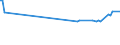 KN 52101200 /Exporte /Einheit = Preise (Euro/Bes. Maßeinheiten) /Partnerland: Moldau /Meldeland: Europäische Union /52101200:Gewebe aus šberwiegend, Jedoch < 85 ght Baumwolle, Haupts„chlich Oder Ausschlieálich mit Chemiefasern Gemischt und mit Einem Gewicht von <= 200 G/MÂ², in 3-bindigem Oder 4-bindigem K”per, Einschl. Doppelk”per, Roh