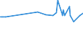 KN 52101200 /Exporte /Einheit = Preise (Euro/Bes. Maßeinheiten) /Partnerland: Ehem.jug.rep.mazed /Meldeland: Europäische Union /52101200:Gewebe aus šberwiegend, Jedoch < 85 ght Baumwolle, Haupts„chlich Oder Ausschlieálich mit Chemiefasern Gemischt und mit Einem Gewicht von <= 200 G/MÂ², in 3-bindigem Oder 4-bindigem K”per, Einschl. Doppelk”per, Roh