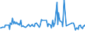 KN 52101200 /Exporte /Einheit = Preise (Euro/Bes. Maßeinheiten) /Partnerland: Tunesien /Meldeland: Europäische Union /52101200:Gewebe aus šberwiegend, Jedoch < 85 ght Baumwolle, Haupts„chlich Oder Ausschlieálich mit Chemiefasern Gemischt und mit Einem Gewicht von <= 200 G/MÂ², in 3-bindigem Oder 4-bindigem K”per, Einschl. Doppelk”per, Roh