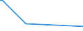 KN 52101200 /Exporte /Einheit = Preise (Euro/Bes. Maßeinheiten) /Partnerland: Brasilien /Meldeland: Europäische Union /52101200:Gewebe aus šberwiegend, Jedoch < 85 ght Baumwolle, Haupts„chlich Oder Ausschlieálich mit Chemiefasern Gemischt und mit Einem Gewicht von <= 200 G/MÂ², in 3-bindigem Oder 4-bindigem K”per, Einschl. Doppelk”per, Roh