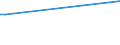 KN 52101200 /Exporte /Einheit = Preise (Euro/Bes. Maßeinheiten) /Partnerland: Indonesien /Meldeland: Europäische Union /52101200:Gewebe aus šberwiegend, Jedoch < 85 ght Baumwolle, Haupts„chlich Oder Ausschlieálich mit Chemiefasern Gemischt und mit Einem Gewicht von <= 200 G/MÂ², in 3-bindigem Oder 4-bindigem K”per, Einschl. Doppelk”per, Roh
