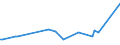 KN 52101200 /Exporte /Einheit = Preise (Euro/Bes. Maßeinheiten) /Partnerland: Australien /Meldeland: Europäische Union /52101200:Gewebe aus šberwiegend, Jedoch < 85 ght Baumwolle, Haupts„chlich Oder Ausschlieálich mit Chemiefasern Gemischt und mit Einem Gewicht von <= 200 G/MÂ², in 3-bindigem Oder 4-bindigem K”per, Einschl. Doppelk”per, Roh