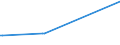 KN 52101200 /Exporte /Einheit = Preise (Euro/Bes. Maßeinheiten) /Partnerland: Nicht Ermittelte Laender  /Meldeland: Europäische Union /52101200:Gewebe aus šberwiegend, Jedoch < 85 ght Baumwolle, Haupts„chlich Oder Ausschlieálich mit Chemiefasern Gemischt und mit Einem Gewicht von <= 200 G/MÂ², in 3-bindigem Oder 4-bindigem K”per, Einschl. Doppelk”per, Roh