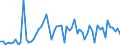 CN 52101900 /Exports /Unit = Prices (Euro/suppl. units) /Partner: United Kingdom(Excluding Northern Ireland) /Reporter: Eur27_2020 /52101900:Woven Fabrics of Cotton, Containing Predominantly, but < 85% Cotton by Weight, Mixed Principally or Solely With Man-made Fibres and Weighing <= 200 G/m², Unbleached (Excl. Plain Woven Fabrics)