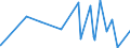 CN 52101900 /Exports /Unit = Prices (Euro/suppl. units) /Partner: Angola /Reporter: Eur27_2020 /52101900:Woven Fabrics of Cotton, Containing Predominantly, but < 85% Cotton by Weight, Mixed Principally or Solely With Man-made Fibres and Weighing <= 200 G/m², Unbleached (Excl. Plain Woven Fabrics)