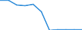 KN 52103200 /Exporte /Einheit = Preise (Euro/Bes. Maßeinheiten) /Partnerland: Belgien/Luxemburg /Meldeland: Eur27 /52103200:Gewebe aus überwiegend, Jedoch < 85 ght Baumwolle, Hauptsächlich Oder Ausschließlich mit Chemiefasern Gemischt und mit Einem Gewicht von <= 200 G/m², in 3-bindigem Oder 4-bindigem Köper, Einschl. Doppelköper, Gefärbt