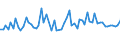 CN 52104900 /Exports /Unit = Prices (Euro/suppl. units) /Partner: United Kingdom(Excluding Northern Ireland) /Reporter: Eur27_2020 /52104900:Woven Fabrics of Cotton, Containing Predominantly, but < 85% Cotton by Weight, Mixed Principally or Solely With Man-made Fibres and Weighing <= 200 G/m², Made From Yarn of Different Colours (Excl. Plain Woven Fabrics)