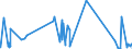 CN 52105900 /Exports /Unit = Prices (Euro/suppl. units) /Partner: Andorra /Reporter: Eur27_2020 /52105900:Woven Fabrics of Cotton, Containing Predominantly, but < 85% Cotton by Weight, Mixed Principally or Solely With Man-made Fibres and Weighing <= 200 G/m², Printed (Excl. Plain Woven Fabrics)