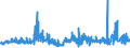 CN 5210 /Exports /Unit = Prices (Euro/ton) /Partner: Ireland /Reporter: Eur27_2020 /5210: Woven FaWoven Fabrics of Cotton, Containing Predominantly, but < 85% Cotton by Weight, Mixed Principally or Solely With Man-made Fibres and Weighing <= 200 G/M²