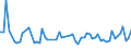 CN 5210 /Exports /Unit = Prices (Euro/ton) /Partner: United Kingdom(Northern Ireland) /Reporter: Eur27_2020 /5210:Woven Fabrics of Cotton, Containing Predominantly, but < 85% Cotton by Weight, Mixed Principally or Solely With Man-made Fibres and Weighing <= 200 G/M²