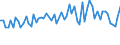 CN 5210 /Exports /Unit = Prices (Euro/ton) /Partner: United Kingdom(Excluding Northern Ireland) /Reporter: Eur27_2020 /5210:Woven Fabrics of Cotton, Containing Predominantly, but < 85% Cotton by Weight, Mixed Principally or Solely With Man-made Fibres and Weighing <= 200 G/M²