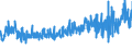 CN 5210 /Exports /Unit = Prices (Euro/ton) /Partner: Turkey /Reporter: Eur27_2020 /5210: Woven FabrWoven Fabrics of Cotton, Containing Predominantly, but < 85% Cotton by Weight, Mixed Principally or Solely With Man-made Fibres and Weighing <= 200 G/M²