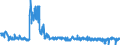 CN 5210 /Exports /Unit = Prices (Euro/ton) /Partner: Poland /Reporter: Eur27_2020 /5210: Woven FaWoven Fabrics of Cotton, Containing Predominantly, but < 85% Cotton by Weight, Mixed Principally or Solely With Man-made Fibres and Weighing <= 200 G/M²