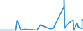 CN 5210 /Exports /Unit = Prices (Euro/ton) /Partner: Azerbaijan /Reporter: Eur27_2020 /5210: Woven FabricWoven Fabrics of Cotton, Containing Predominantly, but < 85% Cotton by Weight, Mixed Principally or Solely With Man-made Fibres and Weighing <= 200 G/M²
