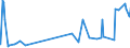 CN 5210 /Exports /Unit = Prices (Euro/ton) /Partner: Congo (Dem. Rep.) /Reporter: Eur27_2020 /5210:Woven Fabrics of Cotton, Containing Predominantly, but < 85% Cotton by Weight, Mixed Principally or Solely With Man-made Fibres and Weighing <= 200 G/M²