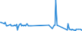 KN 52112100 /Exporte /Einheit = Preise (Euro/Bes. Maßeinheiten) /Partnerland: Slowakei /Meldeland: Europäische Union /52112100:Gewebe aus šberwiegend, Jedoch < 85 ght Baumwolle, Haupts„chlich Oder Ausschlieálich mit Chemiefasern Gemischt und mit Einem Gewicht von > 200 G/MÂ², in Leinwandbindung, Gebleicht