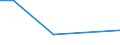 KN 52112100 /Exporte /Einheit = Preise (Euro/Bes. Maßeinheiten) /Partnerland: Brasilien /Meldeland: Europäische Union /52112100:Gewebe aus šberwiegend, Jedoch < 85 ght Baumwolle, Haupts„chlich Oder Ausschlieálich mit Chemiefasern Gemischt und mit Einem Gewicht von > 200 G/MÂ², in Leinwandbindung, Gebleicht