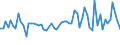 CN 52113100 /Exports /Unit = Prices (Euro/suppl. units) /Partner: United Kingdom(Excluding Northern Ireland) /Reporter: Eur27_2020 /52113100:Plain Woven Fabrics of Cotton, Containing Predominantly, but < 85% Cotton by Weight, Mixed Principally or Solely With Man-made Fibres and Weighing > 200 G/m², Dyed