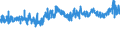 CN 52113200 /Exports /Unit = Prices (Euro/suppl. units) /Partner: Ukraine /Reporter: Eur27_2020 /52113200:Woven Fabrics of Cotton, Containing Predominantly, but < 85% Cotton by Weight, Mixed Principally or Solely With Man-made Fibres and Weighing > 200 G/m², in Three-thread or Four-thread Twill, Incl. Cross Twill, Dyed