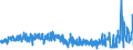 KN 52113900 /Exporte /Einheit = Preise (Euro/Bes. Maßeinheiten) /Partnerland: Griechenland /Meldeland: Eur27_2020 /52113900:Gewebe aus überwiegend, Jedoch < 85 ght Baumwolle, Hauptsächlich Oder Ausschließlich mit Chemiefasern Gemischt und mit Einem Gewicht von > 200 G/m², Gefärbt (Ausg. in 3- Oder 4-bindigem Köper, Einschl. Doppelköper Sowie in Leinwandbindung)