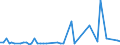 KN 52113900 /Exporte /Einheit = Preise (Euro/Bes. Maßeinheiten) /Partnerland: Ver.koenigreich(Nordirland) /Meldeland: Eur27_2020 /52113900:Gewebe aus überwiegend, Jedoch < 85 ght Baumwolle, Hauptsächlich Oder Ausschließlich mit Chemiefasern Gemischt und mit Einem Gewicht von > 200 G/m², Gefärbt (Ausg. in 3- Oder 4-bindigem Köper, Einschl. Doppelköper Sowie in Leinwandbindung)