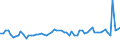 KN 52113900 /Exporte /Einheit = Preise (Euro/Bes. Maßeinheiten) /Partnerland: Ver.koenigreich(Ohne Nordirland) /Meldeland: Eur27_2020 /52113900:Gewebe aus überwiegend, Jedoch < 85 ght Baumwolle, Hauptsächlich Oder Ausschließlich mit Chemiefasern Gemischt und mit Einem Gewicht von > 200 G/m², Gefärbt (Ausg. in 3- Oder 4-bindigem Köper, Einschl. Doppelköper Sowie in Leinwandbindung)