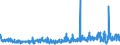 KN 52113900 /Exporte /Einheit = Preise (Euro/Bes. Maßeinheiten) /Partnerland: Belgien /Meldeland: Eur27_2020 /52113900:Gewebe aus überwiegend, Jedoch < 85 ght Baumwolle, Hauptsächlich Oder Ausschließlich mit Chemiefasern Gemischt und mit Einem Gewicht von > 200 G/m², Gefärbt (Ausg. in 3- Oder 4-bindigem Köper, Einschl. Doppelköper Sowie in Leinwandbindung)
