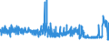 KN 52113900 /Exporte /Einheit = Preise (Euro/Bes. Maßeinheiten) /Partnerland: Finnland /Meldeland: Eur27_2020 /52113900:Gewebe aus überwiegend, Jedoch < 85 ght Baumwolle, Hauptsächlich Oder Ausschließlich mit Chemiefasern Gemischt und mit Einem Gewicht von > 200 G/m², Gefärbt (Ausg. in 3- Oder 4-bindigem Köper, Einschl. Doppelköper Sowie in Leinwandbindung)