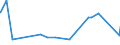 KN 52113900 /Exporte /Einheit = Preise (Euro/Bes. Maßeinheiten) /Partnerland: Liechtenstein /Meldeland: Eur27_2020 /52113900:Gewebe aus überwiegend, Jedoch < 85 ght Baumwolle, Hauptsächlich Oder Ausschließlich mit Chemiefasern Gemischt und mit Einem Gewicht von > 200 G/m², Gefärbt (Ausg. in 3- Oder 4-bindigem Köper, Einschl. Doppelköper Sowie in Leinwandbindung)