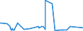 KN 52113900 /Exporte /Einheit = Preise (Euro/Bes. Maßeinheiten) /Partnerland: Faeroeer Inseln /Meldeland: Eur15 /52113900:Gewebe aus überwiegend, Jedoch < 85 ght Baumwolle, Hauptsächlich Oder Ausschließlich mit Chemiefasern Gemischt und mit Einem Gewicht von > 200 G/m², Gefärbt (Ausg. in 3- Oder 4-bindigem Köper, Einschl. Doppelköper Sowie in Leinwandbindung)