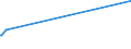 KN 52113900 /Exporte /Einheit = Preise (Euro/Bes. Maßeinheiten) /Partnerland: San Marino /Meldeland: Europäische Union /52113900:Gewebe aus überwiegend, Jedoch < 85 ght Baumwolle, Hauptsächlich Oder Ausschließlich mit Chemiefasern Gemischt und mit Einem Gewicht von > 200 G/m², Gefärbt (Ausg. in 3- Oder 4-bindigem Köper, Einschl. Doppelköper Sowie in Leinwandbindung)
