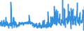 KN 52113900 /Exporte /Einheit = Preise (Euro/Bes. Maßeinheiten) /Partnerland: Estland /Meldeland: Eur27_2020 /52113900:Gewebe aus überwiegend, Jedoch < 85 ght Baumwolle, Hauptsächlich Oder Ausschließlich mit Chemiefasern Gemischt und mit Einem Gewicht von > 200 G/m², Gefärbt (Ausg. in 3- Oder 4-bindigem Köper, Einschl. Doppelköper Sowie in Leinwandbindung)