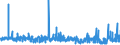 KN 52113900 /Exporte /Einheit = Preise (Euro/Bes. Maßeinheiten) /Partnerland: Litauen /Meldeland: Eur27_2020 /52113900:Gewebe aus überwiegend, Jedoch < 85 ght Baumwolle, Hauptsächlich Oder Ausschließlich mit Chemiefasern Gemischt und mit Einem Gewicht von > 200 G/m², Gefärbt (Ausg. in 3- Oder 4-bindigem Köper, Einschl. Doppelköper Sowie in Leinwandbindung)