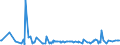 KN 52113900 /Exporte /Einheit = Preise (Euro/Bes. Maßeinheiten) /Partnerland: Montenegro /Meldeland: Eur27_2020 /52113900:Gewebe aus überwiegend, Jedoch < 85 ght Baumwolle, Hauptsächlich Oder Ausschließlich mit Chemiefasern Gemischt und mit Einem Gewicht von > 200 G/m², Gefärbt (Ausg. in 3- Oder 4-bindigem Köper, Einschl. Doppelköper Sowie in Leinwandbindung)