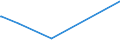 KN 52113900 /Exporte /Einheit = Preise (Euro/Bes. Maßeinheiten) /Partnerland: Mauretanien /Meldeland: Europäische Union /52113900:Gewebe aus überwiegend, Jedoch < 85 ght Baumwolle, Hauptsächlich Oder Ausschließlich mit Chemiefasern Gemischt und mit Einem Gewicht von > 200 G/m², Gefärbt (Ausg. in 3- Oder 4-bindigem Köper, Einschl. Doppelköper Sowie in Leinwandbindung)
