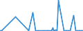 KN 52113900 /Exporte /Einheit = Preise (Euro/Bes. Maßeinheiten) /Partnerland: Tschad /Meldeland: Eur15 /52113900:Gewebe aus überwiegend, Jedoch < 85 ght Baumwolle, Hauptsächlich Oder Ausschließlich mit Chemiefasern Gemischt und mit Einem Gewicht von > 200 G/m², Gefärbt (Ausg. in 3- Oder 4-bindigem Köper, Einschl. Doppelköper Sowie in Leinwandbindung)