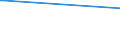 KN 52113900 /Exporte /Einheit = Preise (Euro/Bes. Maßeinheiten) /Partnerland: Guinea-biss. /Meldeland: Europäische Union /52113900:Gewebe aus überwiegend, Jedoch < 85 ght Baumwolle, Hauptsächlich Oder Ausschließlich mit Chemiefasern Gemischt und mit Einem Gewicht von > 200 G/m², Gefärbt (Ausg. in 3- Oder 4-bindigem Köper, Einschl. Doppelköper Sowie in Leinwandbindung)