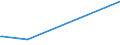 KN 52113900 /Exporte /Einheit = Preise (Euro/Bes. Maßeinheiten) /Partnerland: Guinea /Meldeland: Eur15 /52113900:Gewebe aus überwiegend, Jedoch < 85 ght Baumwolle, Hauptsächlich Oder Ausschließlich mit Chemiefasern Gemischt und mit Einem Gewicht von > 200 G/m², Gefärbt (Ausg. in 3- Oder 4-bindigem Köper, Einschl. Doppelköper Sowie in Leinwandbindung)