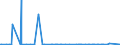 KN 52113900 /Exporte /Einheit = Preise (Euro/Bes. Maßeinheiten) /Partnerland: Elfenbeink. /Meldeland: Eur27_2020 /52113900:Gewebe aus überwiegend, Jedoch < 85 ght Baumwolle, Hauptsächlich Oder Ausschließlich mit Chemiefasern Gemischt und mit Einem Gewicht von > 200 G/m², Gefärbt (Ausg. in 3- Oder 4-bindigem Köper, Einschl. Doppelköper Sowie in Leinwandbindung)