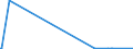 KN 52113900 /Exporte /Einheit = Preise (Euro/Bes. Maßeinheiten) /Partnerland: Dem. Rep. Kongo /Meldeland: Europäische Union /52113900:Gewebe aus überwiegend, Jedoch < 85 ght Baumwolle, Hauptsächlich Oder Ausschließlich mit Chemiefasern Gemischt und mit Einem Gewicht von > 200 G/m², Gefärbt (Ausg. in 3- Oder 4-bindigem Köper, Einschl. Doppelköper Sowie in Leinwandbindung)