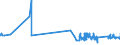 KN 52114200 /Exporte /Einheit = Preise (Euro/Bes. Maßeinheiten) /Partnerland: Malta /Meldeland: Eur27_2020 /52114200:Denim-gewebe aus überwiegend, Jedoch < 85 ght Baumwolle, Hauptsächlich Oder Ausschließlich mit Chemiefasern Gemischt und mit Einem Gewicht von > 200 G/m², Buntgewebt