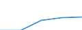 KN 52114200 /Exporte /Einheit = Preise (Euro/Tonne) /Partnerland: Jugoslawien /Meldeland: Eur27 /52114200:Denim-gewebe aus überwiegend, Jedoch < 85 ght Baumwolle, Hauptsächlich Oder Ausschließlich mit Chemiefasern Gemischt und mit Einem Gewicht von > 200 G/m², Buntgewebt