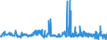 KN 52114200 /Exporte /Einheit = Preise (Euro/Bes. Maßeinheiten) /Partnerland: Litauen /Meldeland: Eur27_2020 /52114200:Denim-gewebe aus überwiegend, Jedoch < 85 ght Baumwolle, Hauptsächlich Oder Ausschließlich mit Chemiefasern Gemischt und mit Einem Gewicht von > 200 G/m², Buntgewebt