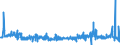 KN 52114200 /Exporte /Einheit = Preise (Euro/Bes. Maßeinheiten) /Partnerland: Polen /Meldeland: Eur27_2020 /52114200:Denim-gewebe aus überwiegend, Jedoch < 85 ght Baumwolle, Hauptsächlich Oder Ausschließlich mit Chemiefasern Gemischt und mit Einem Gewicht von > 200 G/m², Buntgewebt