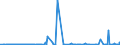 KN 52114200 /Exporte /Einheit = Preise (Euro/Bes. Maßeinheiten) /Partnerland: Russland /Meldeland: Eur27_2020 /52114200:Denim-gewebe aus überwiegend, Jedoch < 85 ght Baumwolle, Hauptsächlich Oder Ausschließlich mit Chemiefasern Gemischt und mit Einem Gewicht von > 200 G/m², Buntgewebt