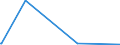 KN 52114200 /Exporte /Einheit = Preise (Euro/Bes. Maßeinheiten) /Partnerland: Georgien /Meldeland: Europäische Union /52114200:Denim-gewebe aus überwiegend, Jedoch < 85 ght Baumwolle, Hauptsächlich Oder Ausschließlich mit Chemiefasern Gemischt und mit Einem Gewicht von > 200 G/m², Buntgewebt