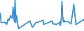 KN 52114200 /Exporte /Einheit = Preise (Euro/Bes. Maßeinheiten) /Partnerland: Bosn.-herzegowina /Meldeland: Eur27_2020 /52114200:Denim-gewebe aus überwiegend, Jedoch < 85 ght Baumwolle, Hauptsächlich Oder Ausschließlich mit Chemiefasern Gemischt und mit Einem Gewicht von > 200 G/m², Buntgewebt